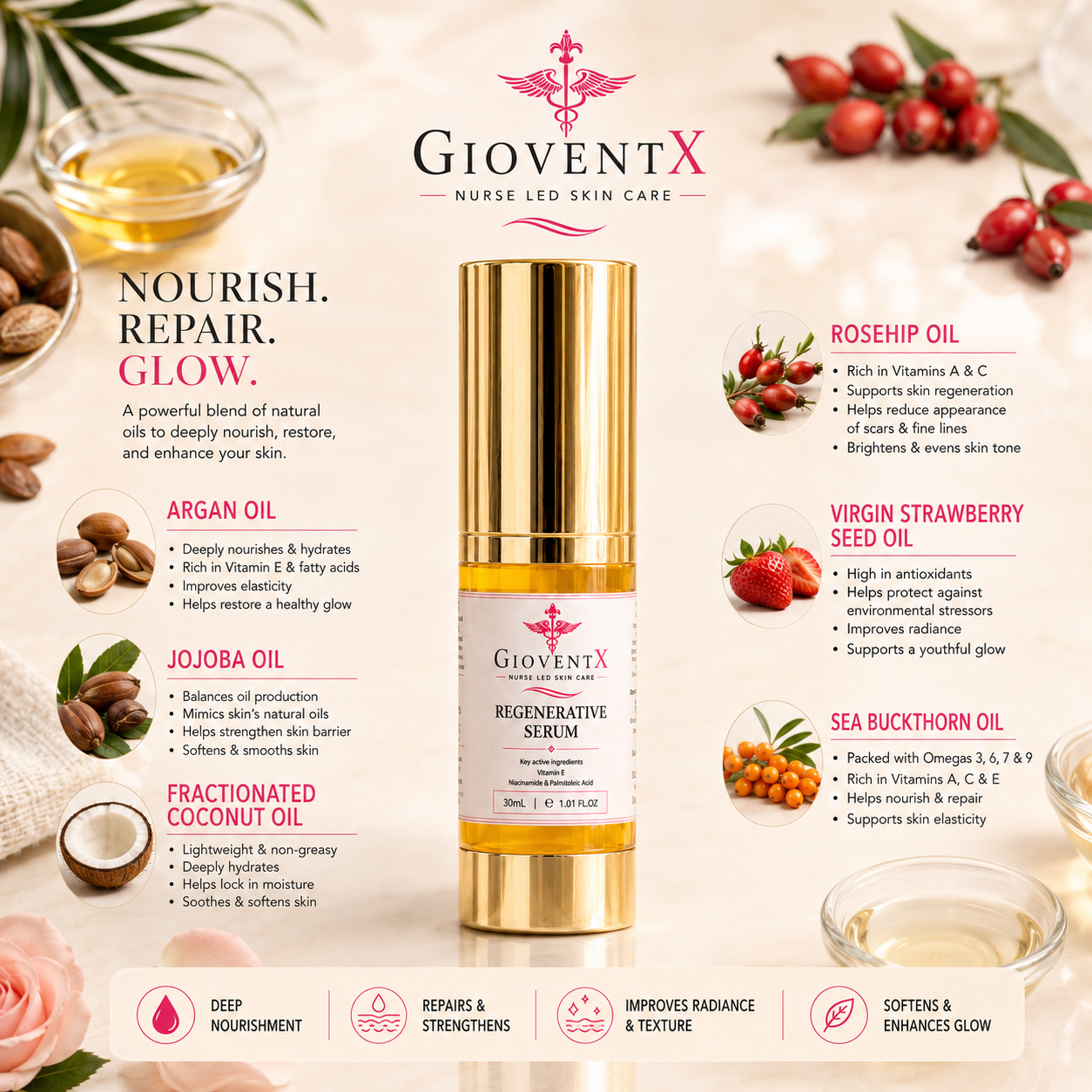 GioventX